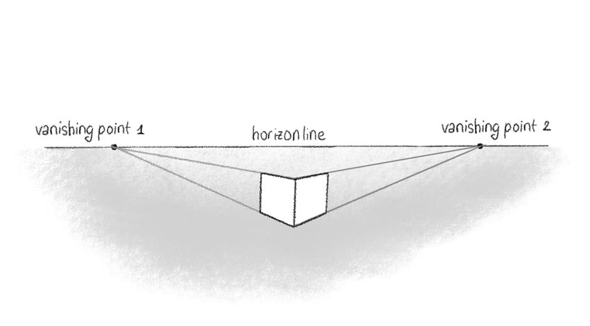 Two Point Perspective Drawing Box 3