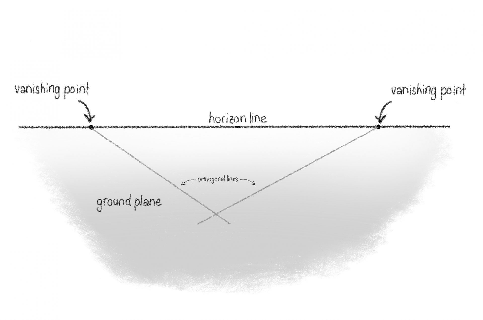 Two Point Perspective Drawing Definition