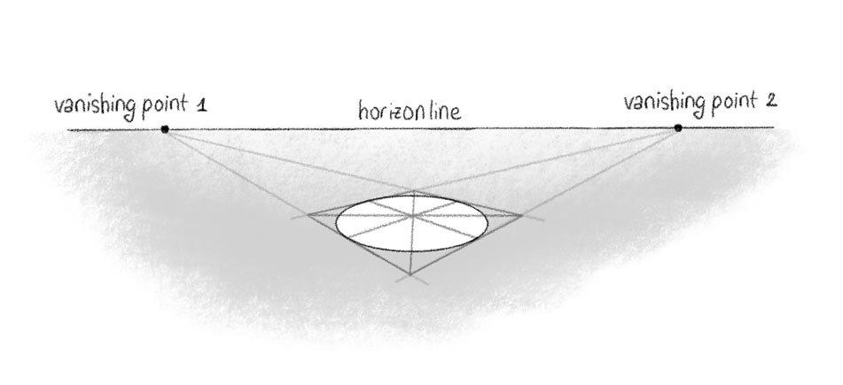 Two Point Perspective Drawing Ellipse 3