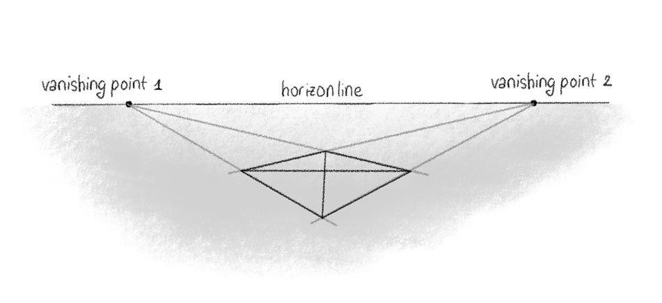 Two Point Perspective Drawing Ellipse 1