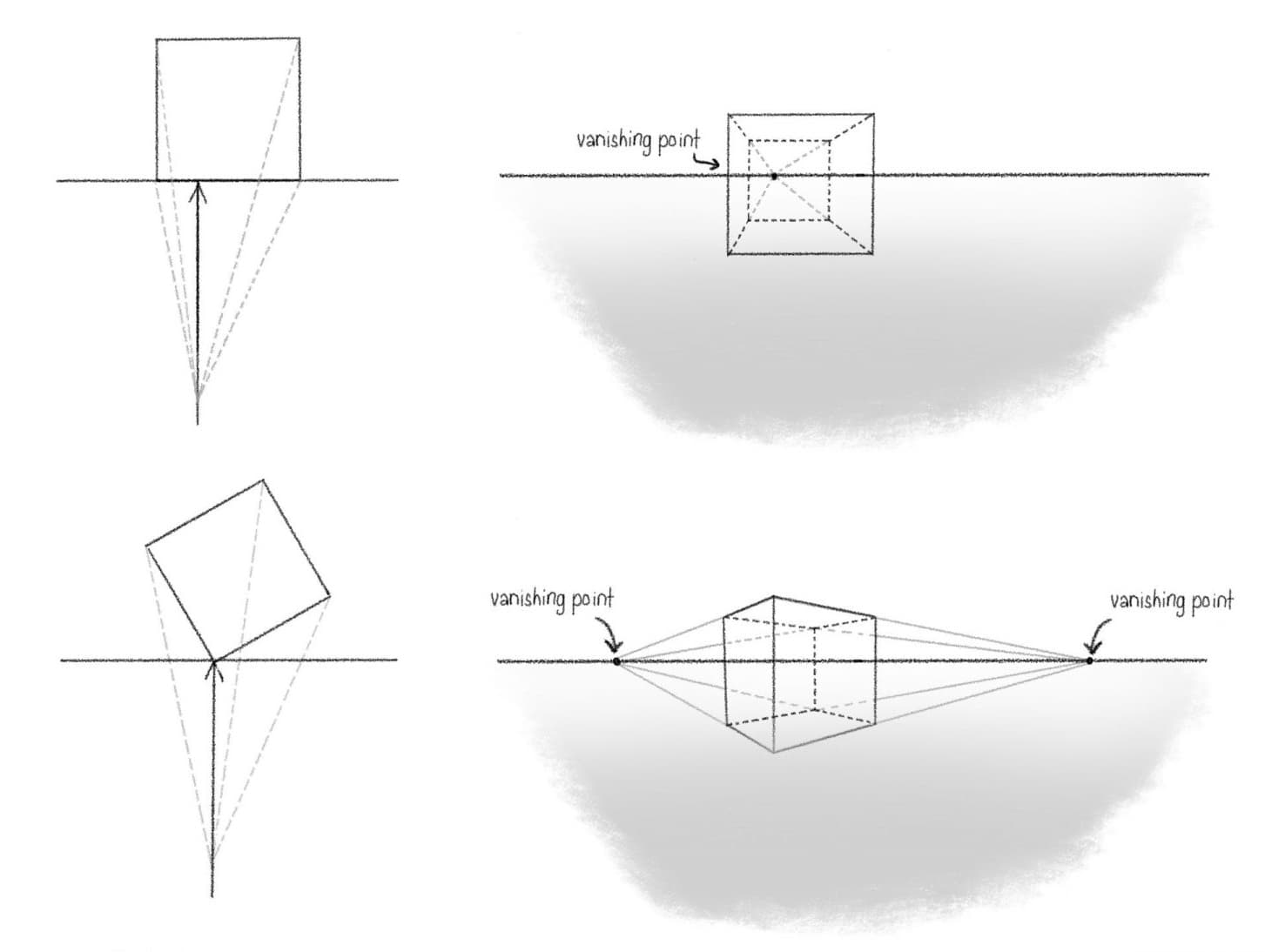 Two Point Perspective Drawing One Point Perspective