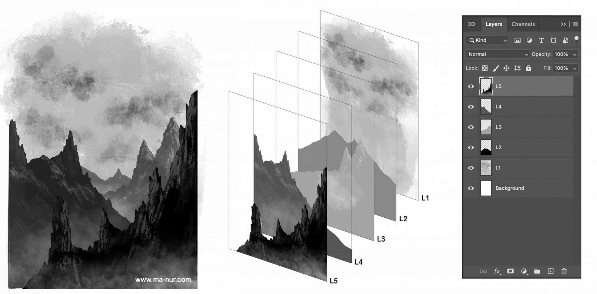 Understanding layers in Photoshop